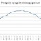 Падение кредитного здоровья в РФ